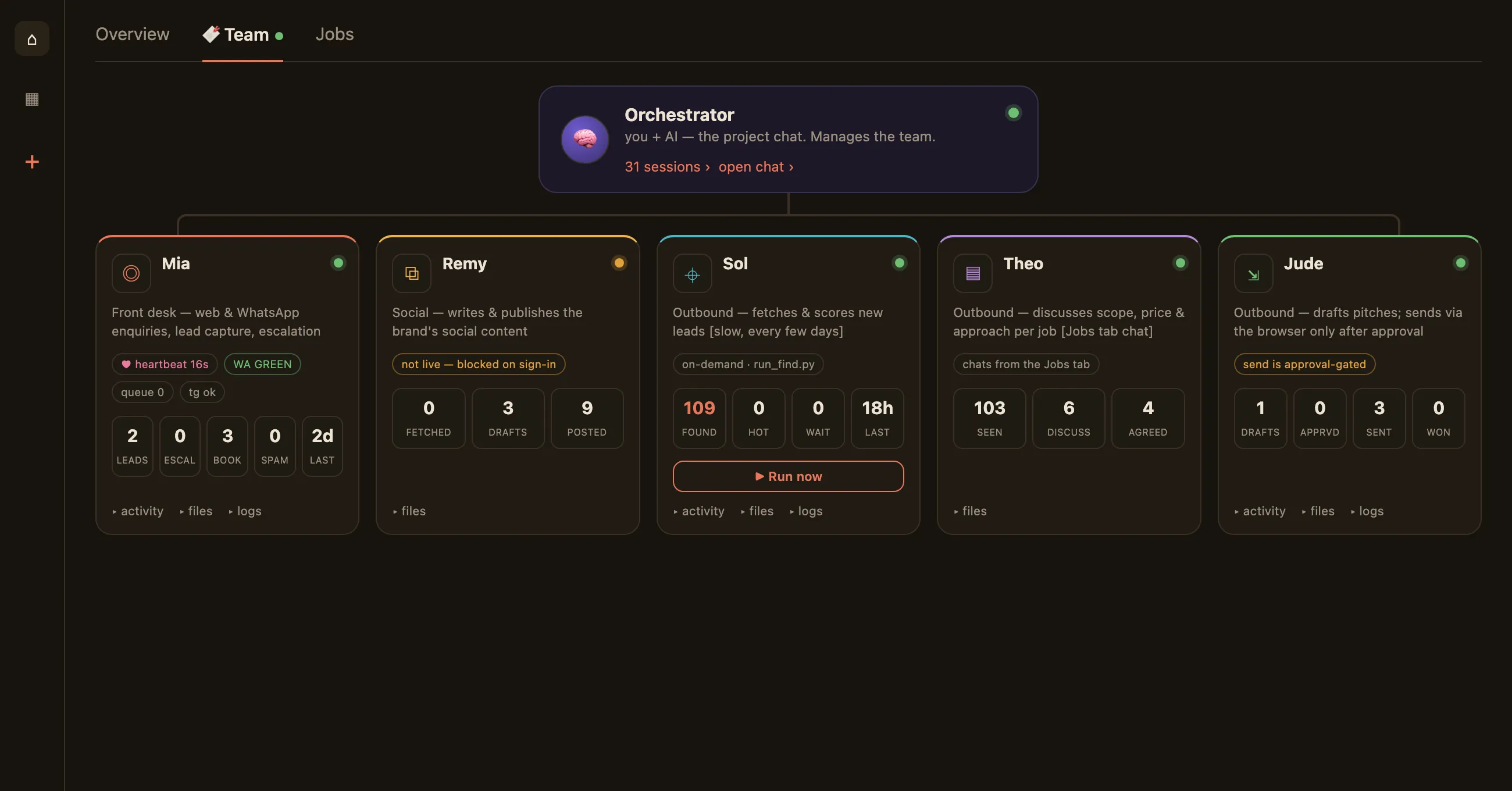 The agent team — each specialist agent live, with health, activity and one-tap controls