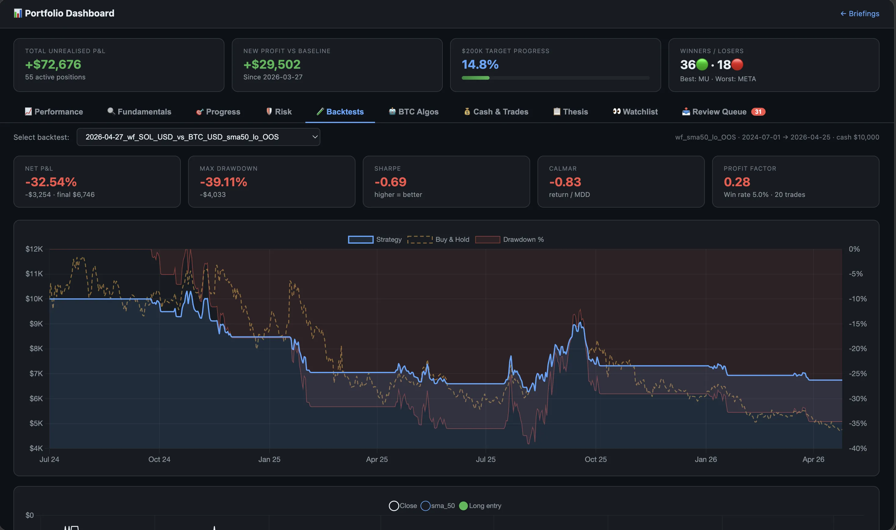 A strategy backtest — equity curve, drawdown and risk metrics